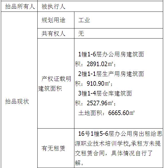 【一拍】宜宾市翠屏区象鼻街道办事处十里村学堂社16号房地产