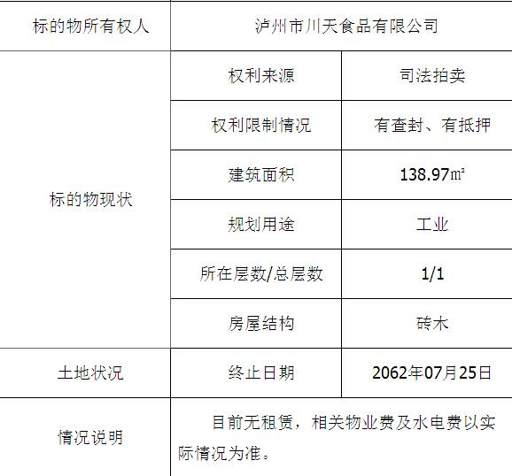 【一拍】泸州市川天食品有限公司叙永县兴隆乡黄桷坪六社