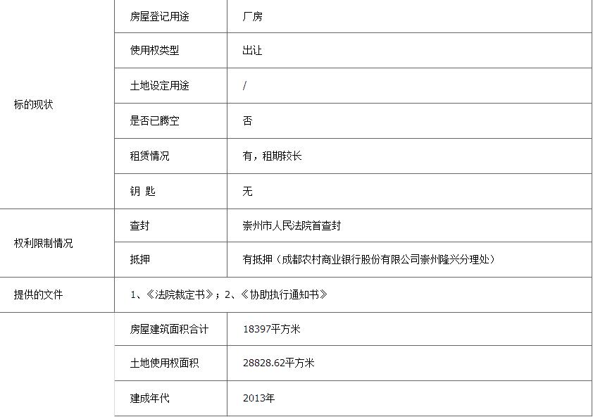 【变卖】崇州市崇阳镇罗墩村七组1栋、2栋、3栋工业用地以及地面建筑物