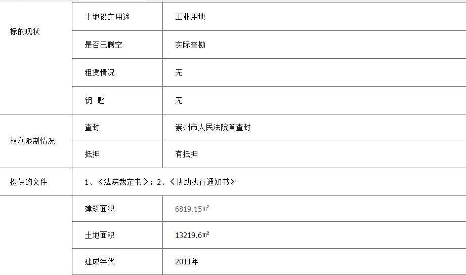 【二拍】眉山市仁寿县视高镇兴家村工业区1栋-5栋的厂房及土地使用权